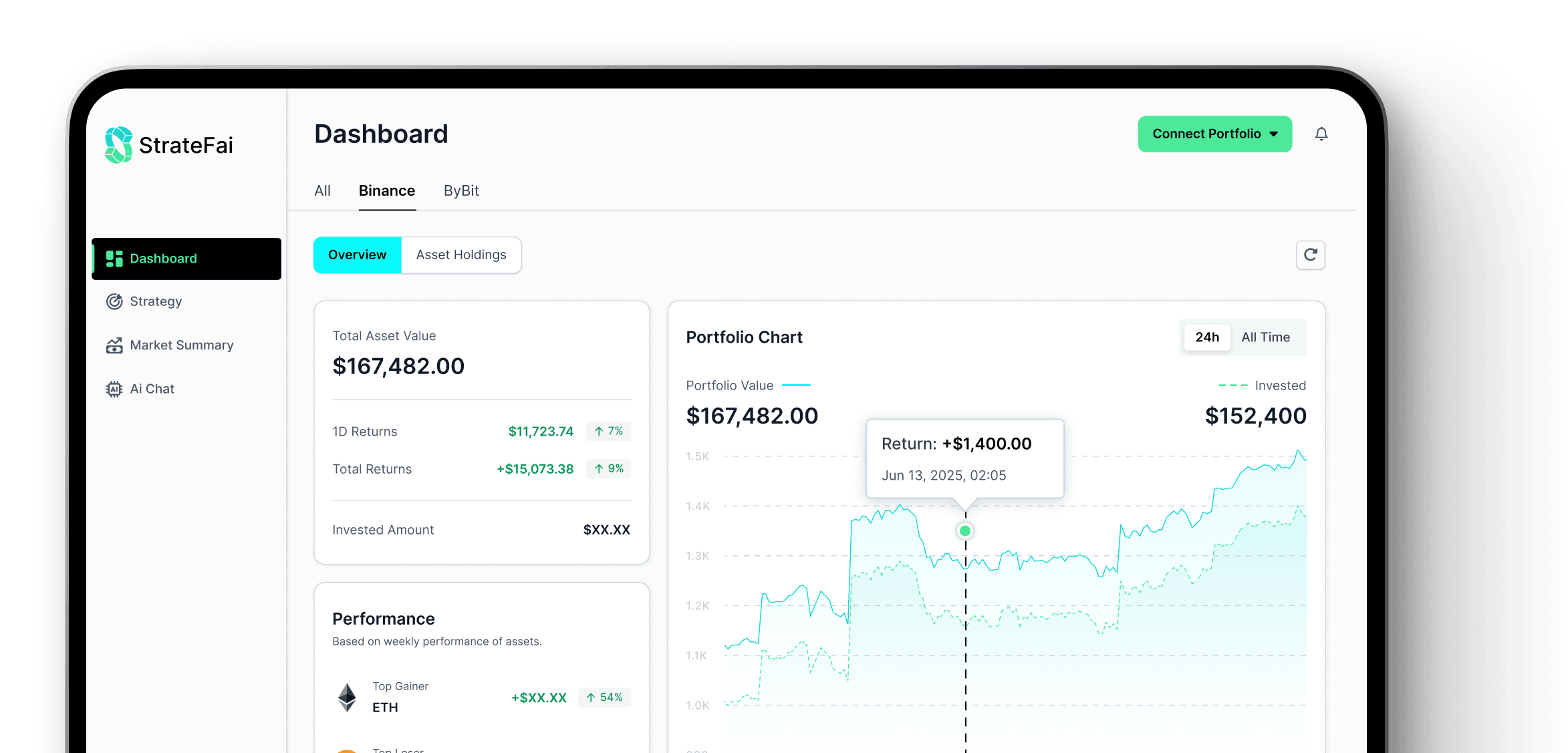 dashboard preview